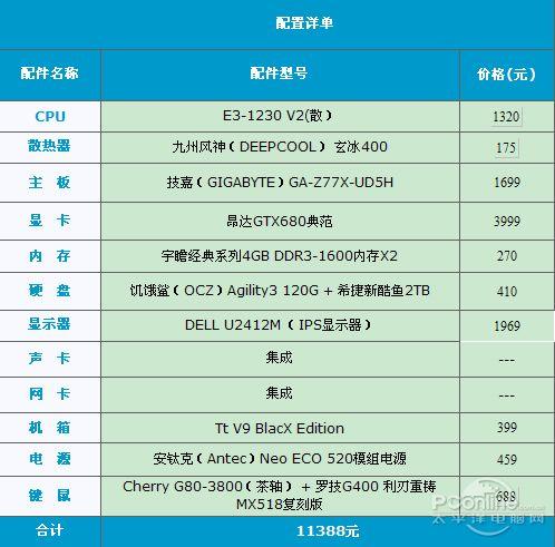 产品点评:原厂旗舰一年换新 昂达gtx680典范3999元