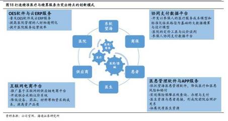 海通计算机 | 东软集团深度:医疗信息化业务全解析