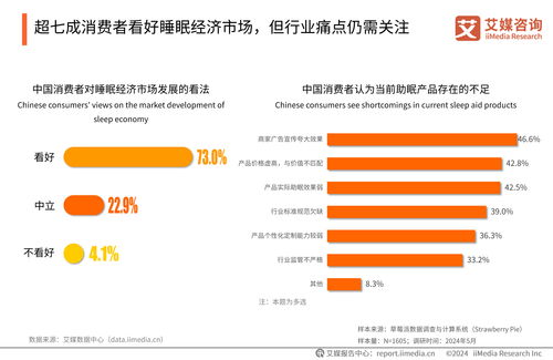 艾媒咨询 2024年中国睡眠健康产品创新及消费洞察报告